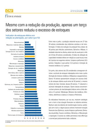 Sondagem Industrial
                                                                                                                                      Ano 15, n.6, junho de 2012




    SETOR DE ATIVIDADE



 Mesmo com a redução da produção, apenas um terço
 dos setores reduziu o excesso de estoques
 Indicador de estoques efetivo em
 relação ao planejado, por setor (jun/12)

                     Biocombustíveis
                                                                                                  Entre maio e junho, a produção industrial recuou em 27 dos
   Máquinas e materiais elétricos                                                                 30 setores considerados das indústrias extrativa e de trans-
                                 Bebidas                                                          formação. O índice de evolução da produção ficou abaixo de
           Impressão e reprodução                                                                 40 pontos para Veículos automotores, Borracha e Móveis. A
  Extração de min. não metálicos
                                                                                                  atividade industrial se afastou ainda mais do usual para o mês
              Derivados do petróleo
                                                                                                  em 23 dos 30 setores considerados. O índice de utilização da
                    Indústria extrativa
                                                                                                  capacidade instalada efetiva em relação ao usual recuou mais
                   Couros e artefatos
                              Alimentos
                                                                                                  de 5 pontos nos seguintes setores: Limpeza e perfumaria (-8,5
          Manutenção e reparação                                                                  pontos), Calçados e suas partes (-5,5 pontos) e Extração de
        Máquinas e equipamentos                                                                   minerais metálicos (-5,1 pontos).
       Extração de min. metálicos
                             Metalurgia                                                           Em junho, dois setores dos 30 considerados conseguiram eli-
       Informática, eletr. e ópticos
                                                                                                  minar o acúmulo de estoques indesejados entre maio e junho
             Minerais não metálicos
                                                                                                  (Extração de minerais metálicos e Máquinas e equipamentos).
               Limpeza e perfumaria
                                                                                                  Outros 19 setores apresentaram estoques em excesso (índi-
                               Borracha
                                                                                                  ce de estoques efetivo-usual acima de 50 pontos), o mesmo
                                Madeira
Químicos, exc. limpeza e perfum.                                                                  número de maio. Contudo, desses 20 setores, 11 reduziram o
                        Farmacêuticos                                                             acúmulo indesejado de estoques. Quatro desses encontram-
        Indústria de transformação                                                                -se bem próximo do nível planejado (índices entre a linha divi-
                   Produtos de metal                                                              sória e 51 pontos): Metalurgia, Minerais não-metálicos, Infor-
                     Celulose e papel
                                                                                                  mática, eletrônicos e ópticos e Limpeza e Perfumaria.
                                  Móveis
                   Produtos diversos
                                                                                                  Os indicadores financeiros, por sua vez, mostram satisfação
                     Material plástico
                                                                                                  com o lucro e boa situação financeira na indústria extrativa.
                               Vestuário
                                  Têxteis
                                                                                                  Nenhum setor da indústria de transformação mostrou satisfa-
             Calçados e suas partes                                                               ção com o lucro, e alguns poucos setores mostraram situação
              Veículos automotores                                                                financeira boa (Químicos, exceto limpeza e perfumaria; Deriva-
                                    Fumo                                                          dos de petróleo; Couros e artefatos; Alimentos; e Manutenção
       Outros equip. de transporte
                                                                                                  e reparação). O acesso ao crédito permanece mais difícil que
                                            30    35    40     45    50     55    60    65        o normal para praticamente toda a indústria.
 O indicador varia de 0 a 100. Valores maiores que 50 pontos indicam estoque efetivo acima
 do planejado.




                                                                                             12
 