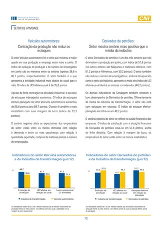 Sondagem Industrial
         Ano 15, n.6, junho de 2012




   SETOR DE ATIVIDADE



              Veículos automotores:                                                             Derivados de petróleo:
        Contração da produção não reduz os                                              Setor mostra cenário mais positivo que a
                     estoques                                                                     média da indústria
O setor Veículos automotores foi o setor que mostrou a maior                      O setor Derivados de petróleo é um dos três setores que não
queda em sua produção e emprego entre maio e junho. O                             diminuíram a produção em junho, com índice de 51,8 pontos
índice de evolução de produção e do número de empregados                          (os outros setores são Máquinas e materiais elétricos, com
em junho são os menores entre os setores (apenas 36,8 e                           51,2 pontos e Alimentos, com 50,2 pontos). O setor também
40,7 pontos, respectivamente). O setor também é o que                             não reduziu o número de empregados e, embora desaquecido
apresenta a atividade industrial mais abaixo do usual para o                      como o resto da indústria, apresenta o mais alto índice de UCI
mês. O índice de UCI efetivo-usual é de 35,0 pontos.                              efetiva-usual dentre os setores considerados (48,2 pontos).

Apesar da forte contração na atividade industrial, o excesso                      Os demais indicadores da Sondagem também retratam o
de estoques indesejados aumentou. O índice de estoques                            bom desempenho de Derivados de petróleo. Diferentemente
efetivo-planejado do setor Veículos automotores aumentou                          da média da indústria de transformação, o setor não está
de 55,8 pontos para 59,7 pontos. O setor é também o mais                          com estoques em excesso. O índice de estoque efetivo-
insatisfeito com suas margens de lucro (índice de 33,3                            planejado encontra-se em 48,2 pontos.
pontos).
                                                                                  O cenário positivo do setor se reflete na saúde financeira das
O cenário negativo afeta as expectativas dos empresários                          empresas. O índice de satisfação com a situação financeira
do setor: estão entre os menos otimistas com relação                              de Derivados de petróleo situa-se em 53,6 pontos, acima
à demanda e entre os mais pessimistas com relação à                               da linha divisória. Com relação à margem de lucro, os
quantidade exportada, compras de matérias-primas e número                         empresários do setor estão entre os menos insatisfeitos.
de empregados.



 Indicadores do setor Veículos automotores                                         Indicadores do setor Derivados do petróleo
   e da Indústria de transformação (jun/12)                                          e da Indústria de transformação (jun/12)


          44,7                                                                                         51,8                                         51,7
50                                                                                             44,7                              48,2                      48,2
                                      41,1                      41,3                   50
                  36,8                                                                                                    41,1
                                             35,0                       33,3




         Evolução da              UCI efetiva em           Lucro operacional                  Evolução da              UCI efetiva em           Estoques efetivos
          produção               relação ao usual            (2º trimestre)                    produção               relação ao usual           em relação ao
                                                                                                                                                    planejado
            Indústria de transformação                  Veículos automotores                      Indústria de transformação                Derivados do petróleo


Os indicadores variam de 0 a 100. Valores maiores que 50 indicam crescimento da   Os indicadores variam de 0 a 100. Valores maiores que 50 indicam crescimento da
produção frente ao mês anterior, UCI efetiva acima do usual e satisfação com a    produção frente ao mês anterior, UCI efetiva acima do usual e estoque efetivo acima
margem de lucro operacional.                                                      do planejado.



                                                                                  13
 