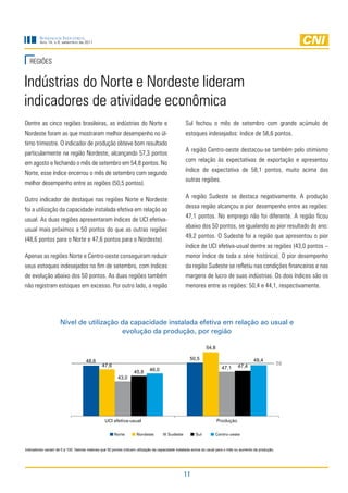 Sondagem InduStrIal
         Ano 14, n.9, setembro de 2011




  ReGiÕeS


indústrias do norte e nordeste lideram
indicadores de atividade econômica
dentre as cinco regiões brasileiras, as indústrias do norte e                                     Sul fechou o mês de setembro com grande acúmulo de
nordeste foram as que mostraram melhor desempenho no úl-                                          estoques indesejados: índice de 56,6 pontos.
timo trimestre. O indicador de produção obteve bom resultado
                                                                                                  a região Centro-oeste destacou-se também pelo otimismo
particularmente na região nordeste, alcançando 57,3 pontos
                                                                                                  com relação às expectativas de exportação e apresentou
em agosto e fechando o mês de setembro em 54,8 pontos. no
                                                                                                  índice de expectativa de 58,1 pontos, muito acima das
norte, esse índice encerrou o mês de setembro com segundo
                                                                                                  outras regiões.
melhor desempenho entre as regiões (50,5 pontos).

                                                                                                  a região Sudeste se destaca negativamente. a produção
Outro indicador de destaque nas regiões norte e nordeste
                                                                                                  dessa região alcançou o pior desempenho entre as regiões:
foi a utilização da capacidade instalada efetiva em relação ao
                                                                                                  47,1 pontos. no emprego não foi diferente. a região ficou
usual. as duas regiões apresentaram índices de UCi efetiva-
                                                                                                  abaixo dos 50 pontos, se igualando ao pior resultado do ano:
usual mais próximos a 50 pontos do que as outras regiões
                                                                                                  49,2 pontos. O Sudeste foi a região que apresentou o pior
(48,6 pontos para o norte e 47,6 pontos para o nordeste).
                                                                                                  índice de UCi efetiva-usual dentre as regiões (43,0 pontos –
apenas as regiões norte e Centro-oeste conseguiram reduzir                                        menor índice de toda a série histórica). O pior desempenho
seus estoques indesejados no fim de setembro, com índices                                         da região Sudeste se refletiu nas condições financeiras e nas
de evolução abaixo dos 50 pontos. as duas regiões também                                          margens de lucro de suas indústrias. Os dois índices são os
não registram estoques em excesso. Por outro lado, a região                                       menores entre as regiões: 50,4 e 44,1, respectivamente.




                     Nível de utilização da capacidade instalada efetiva em relação ao usual e
                                         evolução da produção, por região

                                                                                                               54,8

                                     48,6                                                            50,5                                   49,4
                                               47,6                                                                               47,4
                                                                                                                                                            50
                                                                            46,0                                        47,1
                                                                  45,8
                                                         43,0




                                                 UCI efetiva-usual                                                    Produção

                                                      Norte         Nordeste           Sudeste          Sul          Centro-oeste


Indicadores variam de 0 a 100. Valores maiores que 50 pontos indicam utilização da capacidade instalada acima do usual para o mês ou aumento da produção.




                                                                                                 11
 
