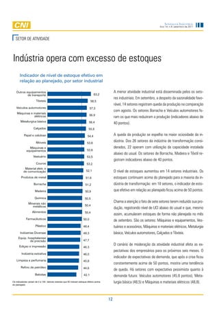 Sondagem InduStrIal
                                                                                                                               Ano 14, n.9, setembro de 2011




   SetOR de atividade



indústria opera com excesso de estoques
       Indicador de nível de estoque efetivo em
       relação ao planejado, por setor industrial

   Outros equipamentos                                                                        a menor atividade industrial está disseminada pelos os seto-
           de transporte                                                        63,2
                                                                                              res industriais. em setembro, a despeito da sazonalidade favo-
                       Têxteis                                              58,5
                                                                                              rável, 14 setores registram queda da produção na comparação
   Veiculos automotores                                                     57,3
                                                                                              com agosto. Os setores Borracha e veículos automotores fo-
    Máquinas e materiais
                                                                            56,9
               elétricos                                                                      ram os que mais reduziram a produção (indicadores abaixo de
       Metalurgica básica                                                 56,4                40 pontos).
                    Calçados                                              55,9

           Papel e celulose                                              54,4                 a queda da produção se espelha na maior ociosidade da in-
                       Móveis                                            53,6
                                                                                              dústria. dos 26 setores da indústria de transformação consi-
               Máquinas e                                                                     derados, 22 operam com utilização da capacidade instalada
             equipamentos                                                53,6
                                                                                              abaixo do usual. Os setores de Borracha, Madeira e têxtil re-
                    Vestuário                                           53,5
                                                                                              gistram indicadores abaixo de 40 pontos.
                       Couros                                           53,2
           Material eletr. e
          de comunicação                                                52,1                  O nível de estoques aumentou em 14 setores industriais. Os
        Produtos de metal                                              51,6                   estoques continuam acima do planejado para a maioria da in-
                    Borracha                                           51,2                   dústria de transformação: em 18 setores, o indicador de esto-
                     Madeira                                           50,9                   que efetivo em relação ao planejado ficou acima de 50 pontos.
                     Química                                          50,5
               Minerais não
                                                                                              Chama a atenção o fato de sete setores terem reduzido sua pro-
                                                                      50,4
                  metálicos
                                                                                              dução, registrando nível de UCi abaixo do usual e que, mesmo
                   Alimentos                                          50,4
                                                                                              assim, acumularam estoques de forma não planejada no mês
             Farmacêuticos                                           50,0                     de setembro. São os setores: Máquinas e equipamentos, ves-
                      Plástico                                       48,4                     tuários e acessórios, Máquinas e materiais elétricos, Metalurgia
       Indústrias Diversas                                           48,3                     básica, veículos automotores, Calçados e têxteis.
     Equip. hospitalarese
             de precisão                                             47,7

      Ediçao e impressão
                                                                                              O cenário de moderação da atividade industrial afeta as ex-
                                                                     46,3
                                                                                              pectativas dos empresários para os próximos seis meses. O
        Indústria extrativa                                          46,0
                                                                                              indicador de expectativas de demanda, que após a crise ficou
    Limpeza e perfumaria                                             45,8
                                                                                              constantemente acima de 50 pontos, mostra uma tendência
        Refino de petróleo                                           44,6
                                                                                              de queda. Há setores com expectativa pessimista quanto à
                      Bebidas                                        42,1                     demanda futura: veículos automotores (45,8 pontos), Meta-
Os indicadores variam de 0 a 100. Valores maiores que 50 indicam estoque efetivo acima        lurgia básica (48,5) e Máquinas e materiais elétricos (48,8).
do planejado.




                                                                                         12
 