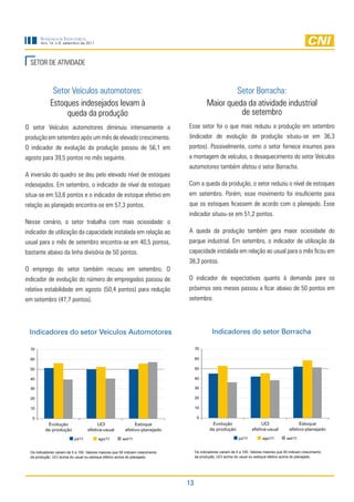 Sondagem InduStrIal
        Ano 14, n.9, setembro de 2011




  SetOR de atividade



               Setor veículos automotores:                                                            Setor Borracha:
              estoques indesejados levam à                                                   Maior queda da atividade industrial
                   queda da produção                                                                   de setembro
O setor veículos automotores diminuiu intensamente a                             esse setor foi o que mais reduziu a produção em setembro
produção em setembro após um mês de elevado crescimento.                         (indicador de evolução da produção situou-se em 36,3
O indicador de evolução da produção passou de 56,1 em                            pontos). Possivelmente, como o setor fornece insumos para
agosto para 39,5 pontos no mês seguinte.                                         a montagem de veículos, o desaquecimento do setor veículos
                                                                                 automotores também afetou o setor Borracha.
a inversão do quadro se deu pelo elevado nível de estoques
indesejados. em setembro, o indicador de nível de estoques                       Com a queda da produção, o setor reduziu o nível de estoques
situa-se em 53,6 pontos e o indicador de estoque efetivo em                      em setembro. Porém, esse movimento foi insuficiente para
relação ao planejado encontra-se em 57,3 pontos.                                 que os estoques ficassem de acordo com o planejado. esse
                                                                                 indicador situou-se em 51,2 pontos.
nesse cenário, o setor trabalha com mais ociosidade: o
indicador de utilização da capacidade instalada em relação ao                    a queda da produção também gera maior ociosidade do
usual para o mês de setembro encontra-se em 40,5 pontos,                         parque industrial. em setembro, o indicador de utilização da
bastante abaixo da linha divisória de 50 pontos.                                 capacidade instalada em relação ao usual para o mês ficou em
                                                                                 38,3 pontos.
O emprego do setor também recuou em setembro. O
indicador de evolução do número de empregados passou de                          O indicador de expectativas quanto à demanda para os
relativa estabilidade em agosto (50,4 pontos) para redução                       próximos seis meses passou a ficar abaixo de 50 pontos em
em setembro (47,7 pontos).                                                       setembro.




 Indicadores do setor Veículos Automotores                                                      Indicadores do setor Borracha

  70                                                                                  70

  60                                                                                  60

  50                                                                                  50

  40                                                                                  40

  30                                                                                  30

  20                                                                                  20

  10                                                                                  10

   0                                                                                   0
            Evolução                      UCI                   Estoque                         Evolução                      UCI                   Estoque
           da produção               efetiva-usual         efetivo-planejado                   da produção               efetiva-usual         efetivo-planejado

                            jul/11        ago/11         set/11                                                 jul/11        ago/11         set/11


  Os indicadores variam de 0 a 100. Valores maiores que 50 indicam crescimento        Os indicadores variam de 0 a 100. Valores maiores que 50 indicam crescimento
  da produção, UCI acima do usual ou estoque efetivo acima do planejado.              da produção, UCI acima do usual ou estoque efetivo acima do planejado.




                                                                                 13
 