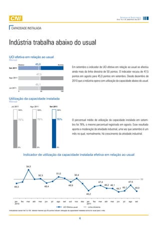 Sondagem InduStrIal
                                                                                                                                             Ano 14, n.9, setembro de 2011




  CaPaCidade inStalada



indústria trabalha abaixo do usual
UCI efetiva em relação ao usual
Mensal
            Abaixo                 45,0                          Acima
Set 2011                                                                              em setembro o indicador de UCi efetiva em relação ao usual se afastou
                                                                                      ainda mais da linha divisória de 50 pontos. O indicador recuou de 47,5
                                     47,5
Ago 2011
                                                                                      pontos em agosto para 45,0 pontos em setembro. desde dezembro de
                                                                                      2010 que a indústria opera com utilização da capacidade abaixo do usual.
                                   45,1
Jul 2011
            0                             50                          100



Utilização da capacidade instalada
Mensal
  Jul 2011                   Ago 2011                 Set 2011
           100%                      100%                       100%




           75%                       76%                        76%                   O percentual médio de utilização da capacidade instalada em setem-
                                                                                      bro foi 76%, o mesmo percentual registrado em agosto. esse resultado
                                                                                      aponta a moderação da atividade industrial, uma vez que setembro é um
                                                                                      mês no qual, normalmente, há crescimento da atividade industrial.



           0%                        0%                         0%



                   Indicador de utilização da capacidade instalada efetiva em relação ao usual


                       54,0


                                                               51,0
                                       50,3                                             50,4
                                                                                                                                                                         50
                                                                                                                        47,4                              47,5
                                                                                48,9                                            46,2 46,1
      48,3                                     48,4
                                                                                                                                             44,7 45,1            45,0

                                                                                                         45,2


       jan  fev        mar     abr      mai     jun     jul     ago     set     out     nov        dez   jan  fev       mar      abr   mai   jun    jul    ago    set
       2010                                                                                              2011
                                                                         UCI Efetiva-usual                Linha divisória
Indicadores variam de 0 a 100. Valores maiores que 50 pontos indicam utilização da capacidade instalada acima do usual para o mês.




                                                                                               4
 