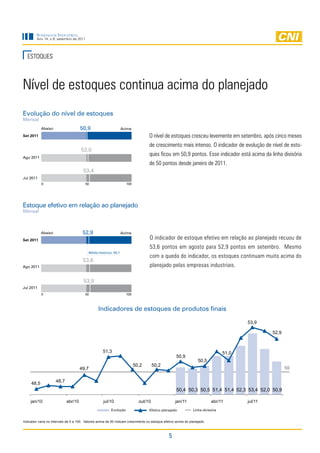 Sondagem InduStrIal
        Ano 14, n.9, setembro de 2011




  eStOQUeS



nível de estoques continua acima do planejado
Evolução do nível de estoques
Mensal
            Abaixo                   50,9                         Acima
Set 2011                                                                          O nível de estoques cresceu levemente em setembro, após cinco meses
                                                                                  de crescimento mais intenso. O indicador de evolução de nível de esto-
                                      52,0
Ago 2011
                                                                                  ques ficou em 50,9 pontos. esse indicador está acima da linha divisória
                                                                                  de 50 pontos desde janeiro de 2011.
                                       53,4
Jul 2011
            0                           50                          100




Estoque efetivo em relação ao planejado
Mensal



            Abaixo                     52,9                       Acima
Set 2011                                                                          O indicador de estoque efetivo em relação ao planejado recuou de
                                                                                  53,6 pontos em agosto para 52,9 pontos em setembro. Mesmo
                                          Média histórica: 50,7
                                                                                  com a queda do indicador, os estoques continuam muito acima do
                                       53,6
Ago 2011                                                                          planejado pelas empresas industriais.

                                       53,9
Jul 2011
            0                           50                          100



                                                 Indicadores de estoques de produtos finais

                                                                                                                                        53,9

                                                                                                                                                 52,9



                                                    51,3                                                                         51,0
                                                                                                    50,9
                                                                                                                  50,5
                                                                          50,2       50,2
                                     49,7                                                                                                               50


     48,5            48,7
                                                                                                    50,4 50,3 50,5 51,4 51,4 52,3 53,4 52,0 50,9

    jan/10                  abr/10                  jul/10                  out/10                 jan/11                 abr/11        jul/11
                                                         Evolução                 Efetivo planejado            Linha divisória


Indicador varia no intervalo de 0 a 100. Valores acima de 50 indicam crescimento ou estoque efetivo acima do planejado.



                                                                                               5
 