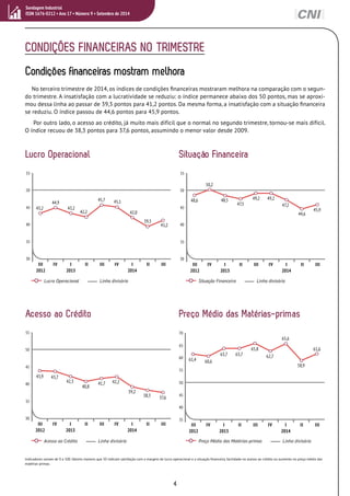 Condições financeiras mostram melhora 
4 
Sondagem Industrial 
ISSN 1676-0212 • Ano 17 • Número 9 • Setembro de 2014 
CONDIÇÕES FINANCEIRAS NO TRIMESTRE 
No terceiro trimestre de 2014, os índices de condições financeiras mostraram melhora na comparação com o segun-do 
trimestre. A insatisfação com a lucratividade se reduziu: o índice permanece abaixo dos 50 pontos, mas se aproxi-mou 
dessa linha ao passar de 39,3 pontos para 41,2 pontos. Da mesma forma, a insatisfação com a situação financeira 
se reduziu. O índice passou de 44,6 pontos para 45,9 pontos. 
Por outro lado, o acesso ao crédito, já muito mais difícil que o normal no segundo trimestre, tornou-se mais difícil. 
O índice recuou de 38,3 pontos para 37,6 pontos, assumindo o menor valor desde 2009. 
Lucro Operacional 
55 
50 
45 
40 
35 
Lucro Operacional Linha divisória 
Acesso ao Crédito 
Situação Financeira 
55 
50 
45 
40 
35 
Situação Financeira Linha divisória 
Preço Médio das Matérias-primas 
43,2 
44,9 
43,2 
42,2 
45,7 45,1 
42,0 
39,3 
41,2 
30 
I I I 
2012 
IV I 
2013 
I I I I I IV I 
2014 
I I I I I 
30 
I I I 
2012 
IV I 
2013 
I I I I I IV I 
2014 
I I I I I 
48,6 
50,2 
48,5 
47,5 
49,2 49,2 
47,2 
44,6 
45,9 
55 
50 
45 
40 
35 
30 
I I I 
2012 
IV I 
2013 
I I I I I IV I 
2014 
I I I I I 
43,9 43,7 
42,3 
40,8 
41,7 42,2 
39,2 
38,3 37,6 
I I I 
2012 
IV I 
2013 
I I I I I IV I 
2014 
I I I I I 
61,4 60,6 
63,7 63,7 
65,8 
62,7 
65,6 
58,9 
61,6 
70 
65 
60 
55 
50 
45 
40 
35 
Acesso ao Crédito Linha divisória 
Preço Médio das Matérias-primas Linha divisória 
Indicadores variam de 0 a 100. Valores maiores que 50 indicam satisfação com a margem de lucro operacional e a situação financeira, facilidade no acesso ao crédito ou aumento no preço médio das 
matérias-primas. 
 