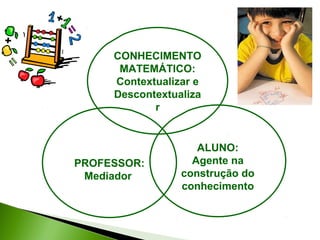 CONHECIMENTO
      MATEMÁTICO:
     Contextualizar e
     Descontextualiza
            r


                    ALUNO:
PROFESSOR:         Agente na
 Mediador        construção do
                 conhecimento
 