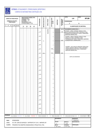 E: N:
1° 2° 3° 1°e 2° 2°e 3°
FOLHA:
CLIENTE: PROSPECTIVA EBEPRO ENGENHARIA E PROJETOS LTDA. INÍCIO: TÉRMINO: APROVAÇÃO:
08/11/2013 08/11/2013
LOCAL: AV. DR. CARLOS BURGOS - ENFRENTE Nº 3.910 - AMPARO SP.
ESCALA: RESPONSÁVEL:
1/1 1/100
LEGENDAS:
OBRA: SONDAGEM.
REFERÊNCIA: SONDADOR:
FRANCISCO
AMOSTRAS
PROFUDIDADE
DACAMADA
COTA:
0,00
SOND.:
ST.09
COORDENADAS:
ENSAIO DE PENETRAÇÃO
NÚMERO DE GOLPES /
PENETRAÇÃO
AMOSTRADOR PADRÃO TIPO
TERZAGHI PECK
Ø INTERNO = 1 3/8"
Ø EXTERNO = 2"
PESO BATENTE = 65 kg
ALTURA DE QUEDA = 75 cm
PROFUNDIDADE
MÉTODOEXECUTIVO
NÍVELD'ÁGUA
COTAEMRELAÇÃO
AORN6,00
TC
10 20 30 40 CLASSIFICAÇÃO DO MATERIAL
30 cm INICIAIS TRADO HELICOIDAL - THTRADO CAVADEIRA - TC CIRCULAÇÃO DE ÁGUA - CA30 cm FINAIS REVESTIMENTO
N.A.N.F.E.
-5,00
-6,00
1,00
2,00
3,00
4,00
5,00
6,00
7,00
8,00
9,00
10,00
11,00
12,00
13,00
14,00
15,00
16,00
17,00
18,00
19,00
20,00
PAVIAMENTO ASFALTICO.0,15
ATERRO - AREIA, GROSSA, MÉDIA E FINA
MUITO ARGILOSA SILTOSA, COM MICA, COM
PEDREGULHOS MÉDIOS E FINOS, VARIEGADA
(MARROM AMARELADA).
1,00
ATERRO - AREIA, GROSSA, MÉDIA E FINA
ARGILA SILTOSA, COM MICA, COM
PEDREGULHOS FINOS, VARIEGADA (MARROM
ACINZENTADA E AMARELADA).3,00
ATERRO - SILTE MUITO ARENOSO ARGILOSO
(AREIA, GROSSA, MÉDIA E FINA) COM MICA,
COM PEDREGULHOS FINOS, VARIEGADO
MARROM AMARELADO.
6,00
LIMITE DA SONDAGEM
 