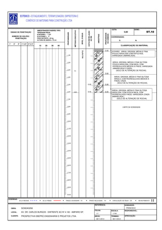 E: N:
1° 2° 3° 1°e 2° 2°e 3°
FOLHA:
CLIENTE: PROSPECTIVA EBEPRO ENGENHARIA E PROJETOS LTDA. INÍCIO: TÉRMINO: APROVAÇÃO:
08/11/2013 08/11/2013
LOCAL: AV. DR. CARLOS BURGOS - ENFRENTE AO Nº 4.100 - AMPARO SP.
ESCALA: RESPONSÁVEL:
1/1 1/100
LEGENDAS:
OBRA: SONDAGEM.
REFERÊNCIA: SONDADOR:
FRANCISCO
AMOSTRAS
PROFUDIDADE
DACAMADA
COTA:
0,00
SOND.:
ST.10
COORDENADAS:
ENSAIO DE PENETRAÇÃO
NÚMERO DE GOLPES /
PENETRAÇÃO
AMOSTRADOR PADRÃO TIPO
TERZAGHI PECK
Ø INTERNO = 1 3/8"
Ø EXTERNO = 2"
PESO BATENTE = 65 kg
ALTURA DE QUEDA = 75 cm
PROFUNDIDADE
MÉTODOEXECUTIVO
NÍVELD'ÁGUA
COTAEMRELAÇÃO
AORN6,00
TC
10 20 30 40 CLASSIFICAÇÃO DO MATERIAL
30 cm INICIAIS TRADO HELICOIDAL - THTRADO CAVADEIRA - TC CIRCULAÇÃO DE ÁGUA - CA30 cm FINAIS REVESTIMENTO
N.A.N.F.E.
-5,00
-6,00
1,00
2,00
3,00
4,00
5,00
6,00
7,00
8,00
9,00
10,00
11,00
12,00
13,00
14,00
15,00
16,00
17,00
18,00
19,00
20,00
ATERRO - AREIA, GROSSA, MÉDIA E FINA
POUCO ARGILOSA COM ENTULHOS,
VARIEGADA (AMARELADA).
0,40
AREIA, GROSSA, MÉDIA E FINA SILTOSA
POUCA ARGILOSA, COM MICA, COM
PEDREGULHOS MÉDIOS A FINOS, VARIEGADA
(AMARELADA E CINZA).
(SOLO DE ALTERAÇÃO DE ROCHA).
3,50
AREIA, GROSSA, MÉDIA E FINA SILTOSA
ARGILA, COM PEDREGULHOS MÉDIOS A
FINOS, CINZA.
(SOLO DE ALTERAÇÃO DE ROCHA).
5,00
AREIA, GROSSA, MÉDIA E FINA SILTOSA
ARGILOSA, COM POUCA MICA, COM
PEDREGULHOS FINOS, VARIEGADA (CINZA
AMARELADA.)
(SOLO DE ALTERAÇÃO DE ROCHA).
6,00
LIMITE DA SONDAGEM
 