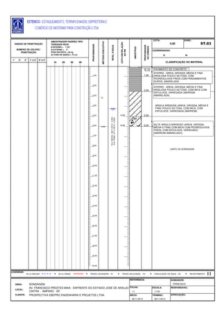 E: N:
1° 2° 3° 1°e 2° 2°e 3°
FOLHA:
ENSAIO DE PENETRAÇÃO
NÚMERO DE GOLPES /
PENETRAÇÃO
AMOSTRADOR PADRÃO TIPO
TERZAGHI PECK
Ø INTERNO = 1 3/8"
Ø EXTERNO = 2"
PESO BATENTE = 65 kg
ALTURA DE QUEDA = 75 cm
PROFUNDIDADE
MÉTODOEXECUTIVO
NÍVELD'ÁGUA
COTAEMRELAÇÃO
AORN
AMOSTRAS
PROFUDIDADE
DACAMADA
COTA:
0,00
SOND.:
ST.03
COORDENADAS:
LEGENDAS:
OBRA: SONDAGEM.
REFERÊNCIA: SONDADOR:
FRANCISCO
LOCAL:
AV. FRANCISCO PRESTES MAIA - ENFRENTE DO ESTADIO JOSÉ DE ARAUJO
CINTRA - AMPARO - SP.
ESCALA: RESPONSÁVEL:
1/1 1/100
CLIENTE: PROSPECTIVA EBEPRO ENGENHARIA E PROJETOS LTDA. INÍCIO: TÉRMINO: APROVAÇÃO:
06/11/2013 06/11/2013
6,00
TC
4,20
10 20 30 40 CLASSIFICAÇÃO DO MATERIAL
30 cm INICIAIS TRADO HELICOIDAL - THTRADO CAVADEIRA - TC CIRCULAÇÃO DE ÁGUA - CA30 cm FINAIS REVESTIMENTO
N.A.INICIAL:06/11/2013:4,50m
N.A.FINAL:07/11/2013:4,20m
-5,00
-6,00
1,00
2,00
3,00
4,00
5,00
6,00
7,00
8,00
9,00
10,00
11,00
12,00
13,00
14,00
15,00
16,00
17,00
18,00
19,00
20,00
PAVIMENTO DE CONCRETO0,10
ATERRO - AREIA, GROSSA, MÉDIA E FINA
ARGILOSA POUCO SILTOSA, COM
PEDREGULHOS FINOS COM FRAGAMENTOS
DUROS, AMARELADA.
1,00
ATERRO - AREIA, GROSSA, MÉDIA E FINA
ARGILOSA POUCO SILTOSA, COM MICA COM
ENTULHOS, VARIEGADA (MARROM
AMARELADA).
2,50
ARGILA ARENOSA (AREIA, GROSSA, MÉDIA E
FINA) POUCO SILTOSA, COM MICA, COM
ENTULHOS, VARIEGADA (MARROM).
5,00
SILTE ARGILO-ARENOSO (AREIA, GROSSA,
MÉDIA E FINA) COM MICA COM PEDREGULHOS
FINOS, COM ENTULHOS, VARIEGADO
(MARROM AMARELADO).
6,00
LIMITE DA SONDAGEM
 