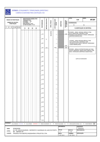 E: N:
1° 2° 3° 1°e 2° 2°e 3°
FOLHA:
CLIENTE: PROSPECTIVA EBEPRO ENGENHARIA E PROJETOS LTDA. INÍCIO: TÉRMINO: APROVAÇÃO:
08/11/2013 08/11/2013
LOCAL:
AV. DR. CARLOS BURGOS - ENFRENTE O QUIOSQUE AO LADO DO POSTO
BR. - AMPARO SP.
ESCALA: RESPONSÁVEL:
1/1 1/100
LEGENDAS:
OBRA: SONDAGEM.
REFERÊNCIA: SONDADOR:
FRANCISCO
AMOSTRAS
PROFUDIDADE
DACAMADA
COTA:
0,00
SOND.:
ST.01
COORDENADAS:
ENSAIO DE PENETRAÇÃO
NÚMERO DE GOLPES /
PENETRAÇÃO
AMOSTRADOR PADRÃO TIPO
TERZAGHI PECK
Ø INTERNO = 1 3/8"
Ø EXTERNO = 2"
PESO BATENTE = 65 kg
ALTURA DE QUEDA = 75 cm
PROFUNDIDADE
MÉTODOEXECUTIVO
NÍVELD'ÁGUA
COTAEMRELAÇÃO
AORN
4,00
TC
10 20 30 40 CLASSIFICAÇÃO DO MATERIAL
30 cm INICIAIS TRADO HELICOIDAL - THTRADO CAVADEIRA - TC CIRCULAÇÃO DE ÁGUA - CA30 cm FINAIS REVESTIMENTO
N.A.N.F.E.
-4,00
1,00
2,00
3,00
4,00
5,00
6,00
7,00
8,00
9,00
10,00
11,00
12,00
13,00
14,00
15,00
16,00
17,00
18,00
19,00
20,00
ATERRO - AREIA, GROSSA, MÉDIA E FINA
SILTO ARGILOSA, COM MICA, COM
PEDREGULHOS MÉDIOS A FINOS, VARIEGADA
(MARROM AMARELADA).
1,00
ATERRO - AREIA GROSSA MÉDIA E FINA
SILTO-ARGILOSA, COM MICA, COM
PEDREGULHOS FINOS E MÉDIOS, VARIEGADA
(CINZA AMARELADA)).
3,60
ATERRO - ARGILA (EXTRATIFICADA) SILTOSA,
POUCO ARENOSA, (AREIA FINA E MÉDIA) COM
MICA, VARIEGADA (MARROM CINZENTADA).
4,00
LIMITE DA SONDAGEM
 