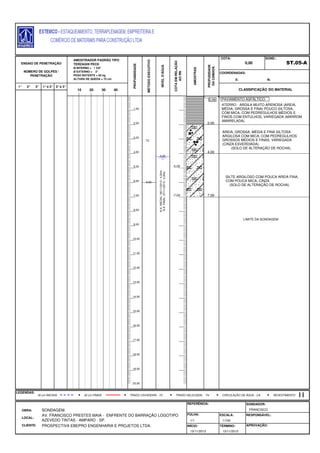 E: N:
1° 2° 3° 1°e 2° 2°e 3°
FOLHA:
ENSAIO DE PENETRAÇÃO
NÚMERO DE GOLPES /
PENETRAÇÃO
AMOSTRADOR PADRÃO TIPO
TERZAGHI PECK
Ø INTERNO = 1 3/8"
Ø EXTERNO = 2"
PESO BATENTE = 65 kg
ALTURA DE QUEDA = 75 cm
PROFUNDIDADE
MÉTODOEXECUTIVO
NÍVELD'ÁGUA
COTAEMRELAÇÃO
AORN
AMOSTRAS
PROFUDIDADE
DACAMADA
COTA:
0,00
SOND.:
ST.05-A
COORDENADAS:
LEGENDAS:
OBRA: SONDAGEM.
REFERÊNCIA: SONDADOR:
FRANCISCO
LOCAL:
AV. FRANCISCO PRESTES MAIA - ENFRENTE DO BARRAÇÃO LOGOTIPO
AZEVEDO TINTAS - AMPARO - SP.
ESCALA: RESPONSÁVEL:
1/1 1/100
CLIENTE: PROSPECTIVA EBEPRO ENGENHARIA E PROJETOS LTDA. INÍCIO: TÉRMINO: APROVAÇÃO:
13/11/2013 13/11/2013
6,00
TC
4,20
10 20 30 40 CLASSIFICAÇÃO DO MATERIAL
30 cm INICIAIS TRADO HELICOIDAL - THTRADO CAVADEIRA - TC CIRCULAÇÃO DE ÁGUA - CA30 cm FINAIS REVESTIMENTO
N.A.INICIAL:06/11/2013:4,50m
N.A.FINAL:07/11/2013:4,20m
-5,00
-7,00
1,00
2,00
3,00
4,00
5,00
6,00
7,00
8,00
9,00
10,00
11,00
12,00
13,00
14,00
15,00
16,00
17,00
18,00
19,00
20,00
PAVIAMENTO ASFÁLTICO.0,06
ATERRO - ARGILA MUITO ARENOSA (AREIA,
MÉDIA, GROSSA E FINA) POUCO SILTOSA,
COM MICA, COM PEDREGULHOS MÉDIOS E
FINOS COM ENTULHOS, VARIEGADA (MARROM
AMARELADA).
2,00
AREIA, GROSSA, MÉDIA E FINA SILTOSA
ARGILOSA COM MICA, COM PEDREGULHOS
GROSSOS MÉDIOS E FINAS, VARIEGADA
(CINZA ESVERDIADA).
(SOLO DE ALTERAÇÃO DE ROCHA).
4,00
SILTE ARGILOSO COM POUCA AREIA FINA,
COM POUCA MICA, CINZA.
(SOLO DE ALTERAÇÃO DE ROCHA).
7,00
LIMITE DA SONDAGEM
 