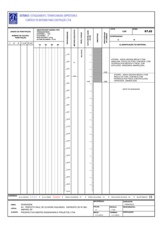 E: N:
1° 2° 3° 1°e 2° 2°e 3°
FOLHA:
CLIENTE: PROSPECTIVA EBEPRO ENGENHARIA E PROJETOS LTDA. INÍCIO: TÉRMINO: APROVAÇÃO:
11/11/2013 11/11/2013
LOCAL:
AV - PREFEITO RAUL DE OLIVEIRA FAGUNDES - ENFRENTE DO Nº 965 -
AMPARO SP.
ESCALA: RESPONSÁVEL:
1/1 1/100
LEGENDAS:
OBRA: SONDAGEM
REFERÊNCIA: SONDADOR:
FRANCISCO.
AMOSTRAS
PROFUDIDADE
DACAMADA
COTA:
0,00
SOND.:
ST.02
COORDENADAS:
ENSAIO DE PENETRAÇÃO
NÚMERO DE GOLPES /
PENETRAÇÃO
AMOSTRADOR PADRÃO TIPO
TERZAGHI PECK
Ø INTERNO = 1 3/8"
Ø EXTERNO = 2"
PESO BATENTE = 65 kg
ALTURA DE QUEDA = 75 cm
PROFUNDIDADE
MÉTODOEXECUTIVO
NÍVELD'ÁGUA
COTAEMRELAÇÃO
AORN
4,00
TC
10 20 30 40 CLASSIFICAÇÃO DO MATERIAL
30 cm INICIAIS TRADO HELICOIDAL - THTRADO CAVADEIRA - TC CIRCULAÇÃO DE ÁGUA - CA30 cm FINAIS REVESTIMENTO
N.A.N.F.E. -4,80
1,00
2,00
3,00
4,00
5,00
6,00
7,00
8,00
9,00
10,00
11,00
12,00
13,00
14,00
15,00
16,00
17,00
18,00
19,00
20,00
ATERRO - AREIA GROSSA MÉDIA E FINA
ARGILOSA, POUCO SILTOSA, COM MICA, COM
PEDREGULHOS MÉDIOS E FINOS, COM
ENTULHOS, VARIEGADA (AMARELADA).
3,50
ATERRO - AREIA GROSSA MÉDIA E FINA
ARGILO SILTOSA, COM MICA,COM
PEDREGULHOS FINOS COM ENTULHOS,
VARIEGADA. (AMARELADA).4,80
LIMITE DA SONDAGEM
 