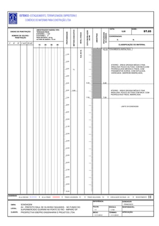 E: N:
1° 2° 3° 1°e 2° 2°e 3°
FOLHA:
ENSAIO DE PENETRAÇÃO
NÚMERO DE GOLPES /
PENETRAÇÃO
AMOSTRADOR PADRÃO TIPO
TERZAGHI PECK
Ø INTERNO = 1 3/8"
Ø EXTERNO = 2"
PESO BATENTE = 65 kg
ALTURA DE QUEDA = 75 cm
PROFUNDIDADE
MÉTODOEXECUTIVO
NÍVELD'ÁGUA
COTAEMRELAÇÃO
AORN
AMOSTRAS
PROFUDIDADE
DACAMADA
COTA:
0,00
SOND.:
ST.05
COORDENADAS:
LEGENDAS:
OBRA: SONDAGEM
REFERÊNCIA: SONDADOR:
FRANCISCO.
LOCAL:
AV - PREFEITO RAUL DE OLIVEIRA FAGUNDES - NO FUNDO DO
SUPERMERCADO GUARANI NA PONTE DO RIO - AMPARO SP.
ESCALA: RESPONSÁVEL:
1/1 1/100
CLIENTE: PROSPECTIVA EBEPRO ENGENHARIA E PROJETOS LTDA. INÍCIO: TÉRMINO: APROVAÇÃO:
11/11/2013 11/11/2013
6,00
TC
10 20 30 40 CLASSIFICAÇÃO DO MATERIAL
30 cm INICIAIS TRADO HELICOIDAL - THTRADO CAVADEIRA - TC CIRCULAÇÃO DE ÁGUA - CA30 cm FINAIS REVESTIMENTO
N.A.N.F.E.
-5,00
-7,00
1,00
2,00
3,00
4,00
5,00
6,00
7,00
8,00
9,00
10,00
11,00
12,00
13,00
14,00
15,00
16,00
17,00
18,00
19,00
20,00
PAVIMENTO ASFALTICO.0,10
ATERRO - AREIA GROSSA MÉDIA E FINA
ARGILOSA POUCO SILTOSA, COM MICA,COM
PEDREGULHOS MÉDIOS E FINOS, COM
FRAGMENTOS DUROS, COM ENTULHOS,
VARIEGADA. (MARROM AMARELADA).
5,00
ATERRO - AREIA GROSSA MÉDIA E FINA
ARGILOSA, POUCO SILTOSA COM MICA, COM
PEDRGULHOS FINOS, AMARELADA.
7,00
LIMITE DA SONDAGEM
 