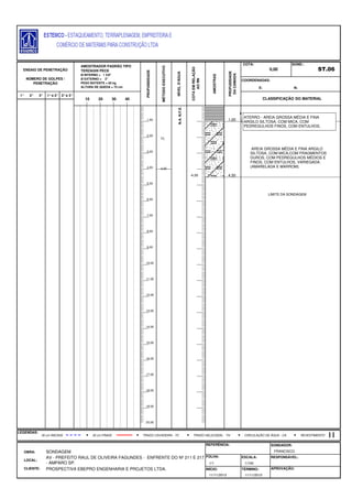 E: N:
1° 2° 3° 1°e 2° 2°e 3°
FOLHA:
CLIENTE: PROSPECTIVA EBEPRO ENGENHARIA E PROJETOS LTDA. INÍCIO: TÉRMINO: APROVAÇÃO:
11/11/2013 11/11/2013
LOCAL:
AV - PREFEITO RAUL DE OLIVEIRA FAGUNDES - ENFRENTE DO Nº 211 E 217
- AMPARO SP.
ESCALA: RESPONSÁVEL:
1/1 1/100
LEGENDAS:
OBRA: SONDAGEM
REFERÊNCIA: SONDADOR:
FRANCISCO.
AMOSTRAS
PROFUDIDADE
DACAMADA
COTA:
0,00
SOND.:
ST.06
COORDENADAS:
ENSAIO DE PENETRAÇÃO
NÚMERO DE GOLPES /
PENETRAÇÃO
AMOSTRADOR PADRÃO TIPO
TERZAGHI PECK
Ø INTERNO = 1 3/8"
Ø EXTERNO = 2"
PESO BATENTE = 65 kg
ALTURA DE QUEDA = 75 cm
PROFUNDIDADE
MÉTODOEXECUTIVO
NÍVELD'ÁGUA
COTAEMRELAÇÃO
AORN
4,00
TC
10 20 30 40 CLASSIFICAÇÃO DO MATERIAL
30 cm INICIAIS TRADO HELICOIDAL - THTRADO CAVADEIRA - TC CIRCULAÇÃO DE ÁGUA - CA30 cm FINAIS REVESTIMENTO
N.A.N.F.E.
-4,50
1,00
2,00
3,00
4,00
5,00
6,00
7,00
8,00
9,00
10,00
11,00
12,00
13,00
14,00
15,00
16,00
17,00
18,00
19,00
20,00
ATERRO - AREIA GROSSA MÉDIA E FINA
ARGILO SILTOSA, COM MICA, COM
PEDREGULHOS FINOS, COM ENTULHOS,
1,00
AREIA GROSSA MÉDIA E FINA ARGILO
SILTOSA, COM MICA,COM FRAGMENTOS
DUROS, COM PEDREGULHOS MÉDIOS E
FINOS, COM ENTULHOS, VARIEGADA.
(AMARELADA E MARROM).
4,50
LIMITE DA SONDAGEM
 