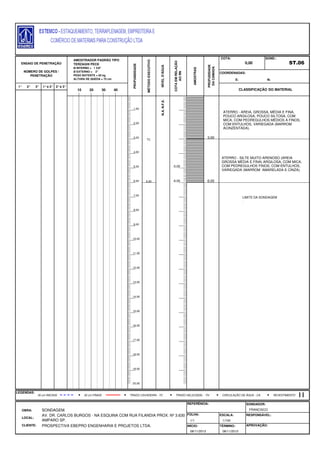 E: N:
1° 2° 3° 1°e 2° 2°e 3°
FOLHA:
ENSAIO DE PENETRAÇÃO
NÚMERO DE GOLPES /
PENETRAÇÃO
AMOSTRADOR PADRÃO TIPO
TERZAGHI PECK
Ø INTERNO = 1 3/8"
Ø EXTERNO = 2"
PESO BATENTE = 65 kg
ALTURA DE QUEDA = 75 cm
PROFUNDIDADE
MÉTODOEXECUTIVO
NÍVELD'ÁGUA
COTAEMRELAÇÃO
AORN
AMOSTRAS
PROFUDIDADE
DACAMADA
COTA:
0,00
SOND.:
ST.06
COORDENADAS:
LEGENDAS:
OBRA: SONDAGEM.
REFERÊNCIA: SONDADOR:
FRANCISCO
LOCAL:
AV. DR. CARLOS BURGOS - NA ESQUINA COM RUA FILANDIA PROX. Nº 3.630 -
AMPARO SP.
ESCALA: RESPONSÁVEL:
1/1 1/100
CLIENTE: PROSPECTIVA EBEPRO ENGENHARIA E PROJETOS LTDA. INÍCIO: TÉRMINO: APROVAÇÃO:
08/11/2013 08/11/2013
6,00
TC
10 20 30 40 CLASSIFICAÇÃO DO MATERIAL
30 cm INICIAIS TRADO HELICOIDAL - THTRADO CAVADEIRA - TC CIRCULAÇÃO DE ÁGUA - CA30 cm FINAIS REVESTIMENTO
N.A.N.F.E.
-5,00
-6,00
1,00
2,00
3,00
4,00
5,00
6,00
7,00
8,00
9,00
10,00
11,00
12,00
13,00
14,00
15,00
16,00
17,00
18,00
19,00
20,00
ATERRO - AREIA, GROSSA, MÉDIA E FINA,
POUCO ARGILOSA, POUCO SILTOSA, COM
MICA, COM PEDREGULHOS MÉDIOS A FINOS,
COM ENTULHOS, VARIEGADA (MARROM
ACINZENTADA).
3,00
ATERRO - SILTE MUITO ARENOSO (AREIA
GROSSA MÉDIA E FINA) ARGILOSA, COM MICA,
COM PEDREGULHOS FINOS, COM ENTULHOS,
VARIEGADA (MARROM AMARELADA E CINZA).
6,00
LIMITE DA SONDAGEM
.
 