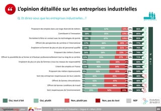 20pour Les lycéens et l’industrie – Vague 4 – Mars 2016
p e r s o n n e s
L’opinion détaillée sur les entreprises industri...