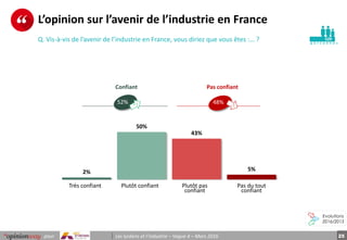 25pour Les lycéens et l’industrie – Vague 4 – Mars 2016
p e r s o n n e s
L’opinion sur l’avenir de l’industrie en France
...