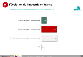 78pour Les lycéens et l’industrie – Vague 4 – Mars 2016
p e r s o n n e s
L’évolution de l’industrie en France
Q. Aujourd’...
