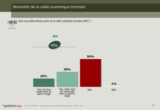 Radio Raje - Les Français et la radio numérique terrestre - Sondage OpinionWay - mars 2015