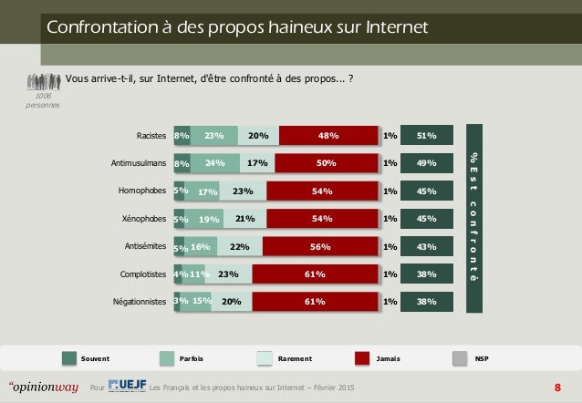 Viagra sur le net