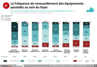 10pour Les Français et leur budget « technologies » - Novembre 2015
p e r s o n n e s
La Fréquence de renouvellement des é...