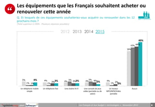 9pour Les Français et leur budget « technologies » - Novembre 2015
p e r s o n n e s
5% 4% 4% 4% 4%
39%
1% 1%
5% 5%
1%
43%...