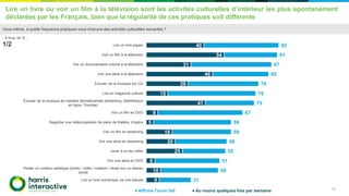 Patrimoine et culture : quelle place pour le numérique selon les Français (rapport complet)