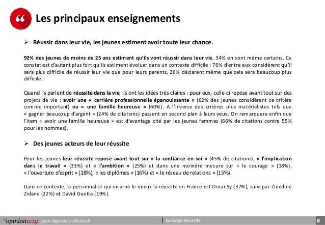 Apprentis D Auteuil Sondage Reussite Par Opinionway 16 Mars 16
