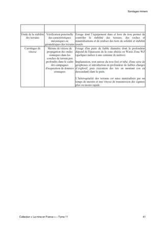 Sondages miniers
Collection « La mine en France » – Tome 11 41
 