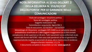 NOTA INFORMATIVA AI SENSI DELL’ART. 2 
DELLA DELIBERA N. 153/02/CSP 
DELL’AUTORITA’ PER LE GARANZIE NELLE 
COMUNICAZIONI 
Titolo del sondaggio: situazione politica 
Tema del sondaggio: politica 
Soggetto realizzatore: Ixè 
Committente e acquirente: Agorà-RAI 3 
Data di esecuzione: 22/10/2014 – 23/10/2014 
Metodologia di rilevazione: sondaggio CATI-CAMI su un campione casuale 
probabilistico stratificato di 1.000 soggetti maggiorenni (su 6.018 contatti 
complessivi), di età superiore ai 18 anni. Tutti i parametri sono uniformati ai più 
recenti dati forniti dall'ISTAT. I dati sono stati ponderati al fine di garantire la 
rappresentatività rispetto ai parametri di sesso, età e macro area di residenza 
Margine d’errore massimo: ± 3,1 % 
Il documento completo è disponibile sul sito: www.agcom.it 
