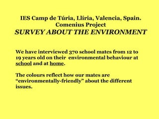 IES Camp de Túria, Llíria, Valencia, Spain. Comenius Project SURVEY ABOUT THE ENVIRONMENT We have interviewed 370 school mates from 12 to 19 years old   on their  environmental behaviour at  school  and at  home . The colours reflect how our mates are “environmentally-friendly” about the different issues. 