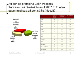 Aţi dori ca premierul Călin Popescu Tăriceanu să rămână în anul 2007 în fruntea guvernului sau aţi dori să fie înlocuit? 2...