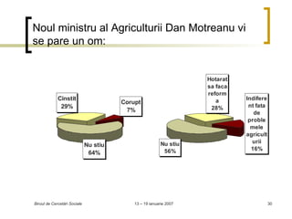 Noul ministru al Agriculturii Dan Motreanu vi se pare un om: 