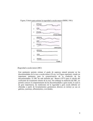 Figura, Criterio para estimar la rugosidad a escala mayor (ISRM, 1981)
-Rugosidad a escala menor (JRC)
Este parámetro permite estimar el grado de aspereza natural presente en las
discontinuidades de la roca a escala menor (10 cm, ver Figura siguiente), siendo un
importante parámetro para la caracterización de la condición de las
discontinuidades. El JRC ha sido definido por Barton (1977) para el cálculo del
coeficiente de rozamiento interno de la roca. Sin embargo la medición del JRC, no
permite conocer el comportamiento de las discontinuidades a gran escala, lo cual es
de gran importancia, las mediciones de la rugosidad a gran escala deberán ser
obtenidas a partir de levantamientos geotécnicos directos en terreno ya sea en
galerías, caserones, afloramientos, o en taludes.
9
 