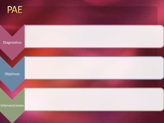 Diagnostico 
Objetivos 
Intervenciones 
 