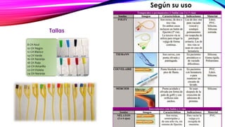 Según su uso
Tallas
 