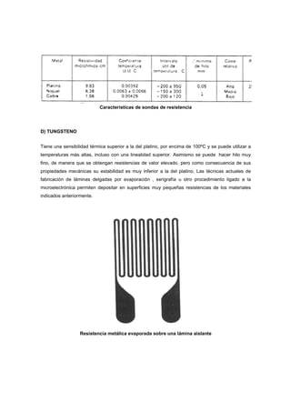 Características de sondas de resistencia




D) TUNGSTENO


Tiene una sensibilidad térmica superior a la del platino, por encima de 100ºC y se puede utilizar a
temperaturas más altas, incluso con una linealidad superior. Asimismo se puede hacer hilo muy
fino, de manera que se obtengan resistencias de valor elevado, pero como consecuencia de sus
propiedades mecánicas su estabilidad es muy inferior a la del platino. Las técnicas actuales de
fabricación de láminas delgadas por evaporación , serigrafía u otro procedimiento ligado a la
microelectrónica permiten depositar en superficies muy pequeñas resistencias de los materiales
indicados anteriormente.




                  Resistencia metálica evaporada sobre una lámina aislante
 