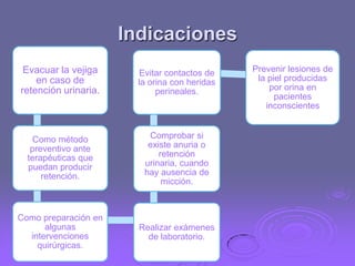 Indicaciones
Evacuar la vejiga
en caso de
retención urinaria.

Evitar contactos de
la orina con heridas
perineales.

Como método
preventivo ante
terapéuticas que
puedan producir
retención.

Comprobar si
existe anuria o
retención
urinaria, cuando
hay ausencia de
micción.

Como preparación en
algunas
intervenciones
quirúrgicas.

Realizar exámenes
de laboratorio.

Prevenir lesiones de
la piel producidas
por orina en
pacientes
inconscientes

 