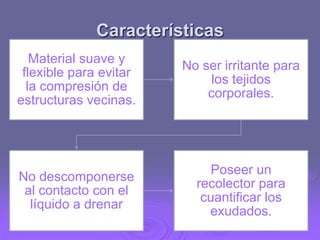 Características
Material suave y
flexible para evitar
la compresión de
estructuras vecinas.

No ser irritante para
los tejidos
corporales.

No descomponerse
al contacto con el
líquido a drenar

Poseer un
recolector para
cuantificar los
exudados.

 