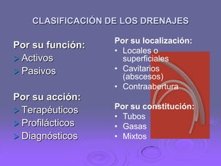 CLASIFICACIÓN DE LOS DRENAJES

Por su función:
 Activos
 Pasivos

Por su acción:
 Terapéuticos
 Profilácticos
 Diagnósticos

Por su localización:
• Locales o
superficiales
• Cavitarios
(abscesos)
• Contraabertura

Por su constitución:
• Tubos
• Gasas
• Mixtos

 