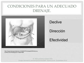 • Uso para drenar cavidad
y espacios orgánicos
potencialmente
generadores de
abscesos, hematomas,
seromas.
CONDICIONES PARA UN ADECUADO
DRENAJE.
Declive
Dirección
Efectividad
http://image.drenosysondasnine-131020003754-phpapp02/95/drenos-y-
sondas-nine-55-638.jpg?cb=1382247588
Dr. Marco Antonio Cedano Ortiz
Cirugía General & Laparoscopia/Universidad Autónoma de Guadalajara 2016
 