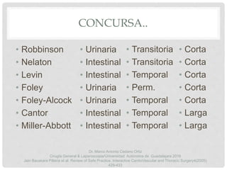 CONCURSA..
• Robbinson
• Nelaton
• Levin
• Foley
• Foley-Alcock
• Cantor
• Miller-Abbott
• Urinaria
• Intestinal
• Intestinal
• Urinaria
• Urinaria
• Intestinal
• Intestinal
• Transitoria
• Transitoria
• Temporal
• Perm.
• Temporal
• Temporal
• Temporal
• Corta
• Corta
• Corta
• Corta
• Corta
• Larga
• Larga
Jain Bauskara Pillaria et al. Review of Safe Practice. Interactive CardioVascular and Thoracic Surgery4(2005)
429-433
Dr. Marco Antonio Cedano Ortiz
Cirugía General & Laparoscopia/Universidad Autónoma de Guadalajara 2016
 
