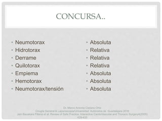 CONCURSA..
• Neumotorax
• Hidrotorax
• Derrame
• Quilotorax
• Empiema
• Hemotorax
• Neumotorax/tensión
• Absoluta
• Relativa
• Relativa
• Relativa
• Absoluta
• Absoluta
• Absoluta
Jain Bauskara Pillaria et al. Review of Safe Practice. Interactive CardioVascular and Thoracic Surgery4(2005)
429-433
Dr. Marco Antonio Cedano Ortiz
Cirugía General & Laparoscopia/Universidad Autónoma de Guadalajara 2016
 