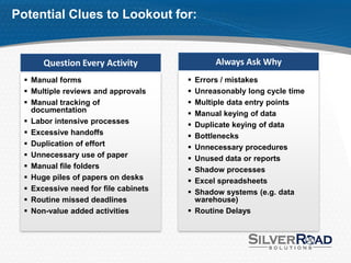 Potential Clues to Lookout for:


       Question Every Activity                Always Ask Why
   Manual forms                        Errors / mistakes
   Multiple reviews and approvals      Unreasonably long cycle time
   Manual tracking of                  Multiple data entry points
    documentation                       Manual keying of data
   Labor intensive processes           Duplicate keying of data
   Excessive handoffs                  Bottlenecks
   Duplication of effort               Unnecessary procedures
   Unnecessary use of paper            Unused data or reports
   Manual file folders                 Shadow processes
   Huge piles of papers on desks       Excel spreadsheets
   Excessive need for file cabinets    Shadow systems (e.g. data
   Routine missed deadlines             warehouse)
   Non-value added activities          Routine Delays
 