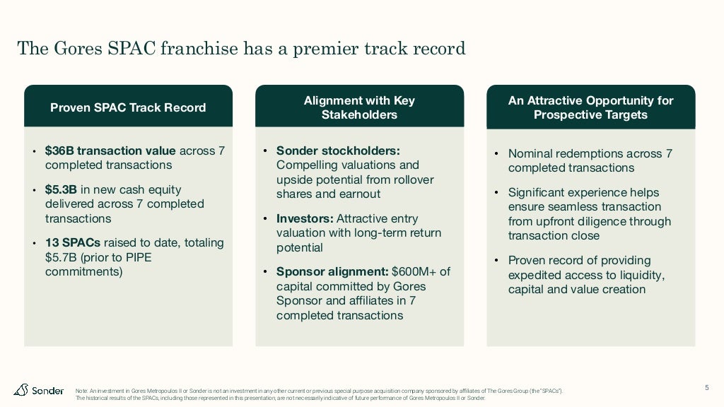 Sonder SPAC Pitch Deck ($1.9B valuation) | PDF