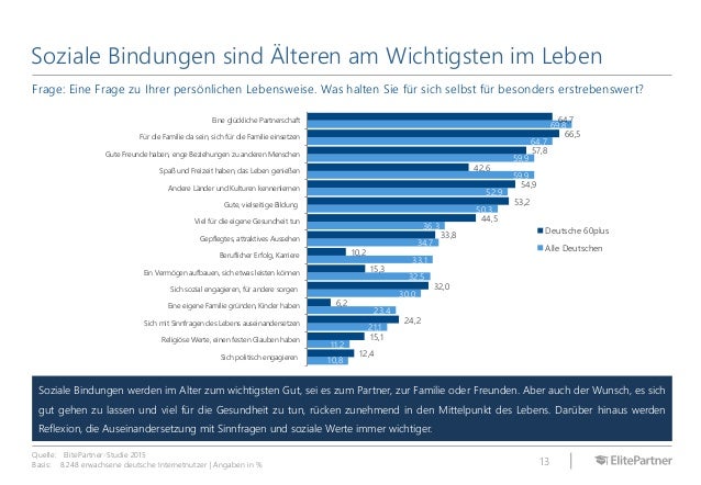 Beste erwachsene sex-paare aus apps