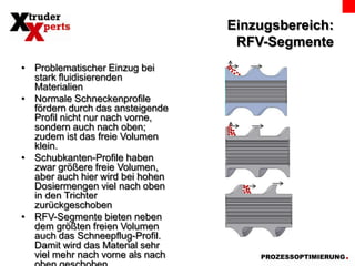 Einzugsbereich:RFV-SegmenteProblematischer Einzug bei stark fluidisierenden MaterialienNormale Schneckenprofile fördern durch das ansteigende Profil nicht nur nach vorne, sondern auch nach oben; zudem ist das freie Volumen klein.Schubkanten-Profile haben zwar größere freie Volumen, aber auch hier wird bei hohen Dosiermengen viel nach oben in den Trichter zurückgeschobenRFV-Segmente bieten neben dem größten freien Volumen auch das Schneepflug-Profil. Damit wird das Material sehr viel mehr nach vorne als nach oben geschoben