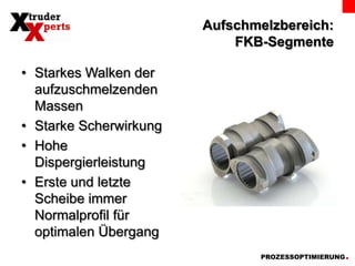 Aufschmelzbereich:FKB-SegmenteStarkes Walken der aufzuschmelzenden MassenStarke ScherwirkungHohe DispergierleistungErste und letzte Scheibe immer Normalprofil für optimalen Übergang