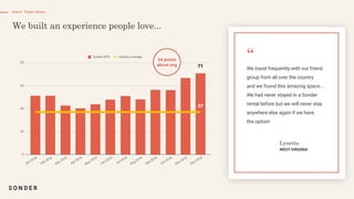 We travel frequently with our friend
group from all over the country
and we found this amazing space...
We had never stayed in a Sonder
rental before but we will never stay
anywhere else again if we have
the option!
Guest Experience
WEST VIRGINIA
34 points
above avg
 