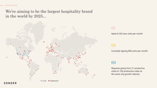 Need 4,100 new units per month.
Currently signing 800 units per month.
Requires going from 21 productive
cities to 105 productive cities at
the same city growth velocity.
Live Expansion
Defensibility
 