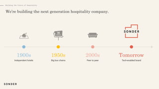 Independent hotels Big box chains Peer to peer Tech-enabled brand
Building the Future of Hospitality
 
